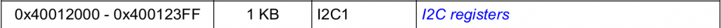 I2C1